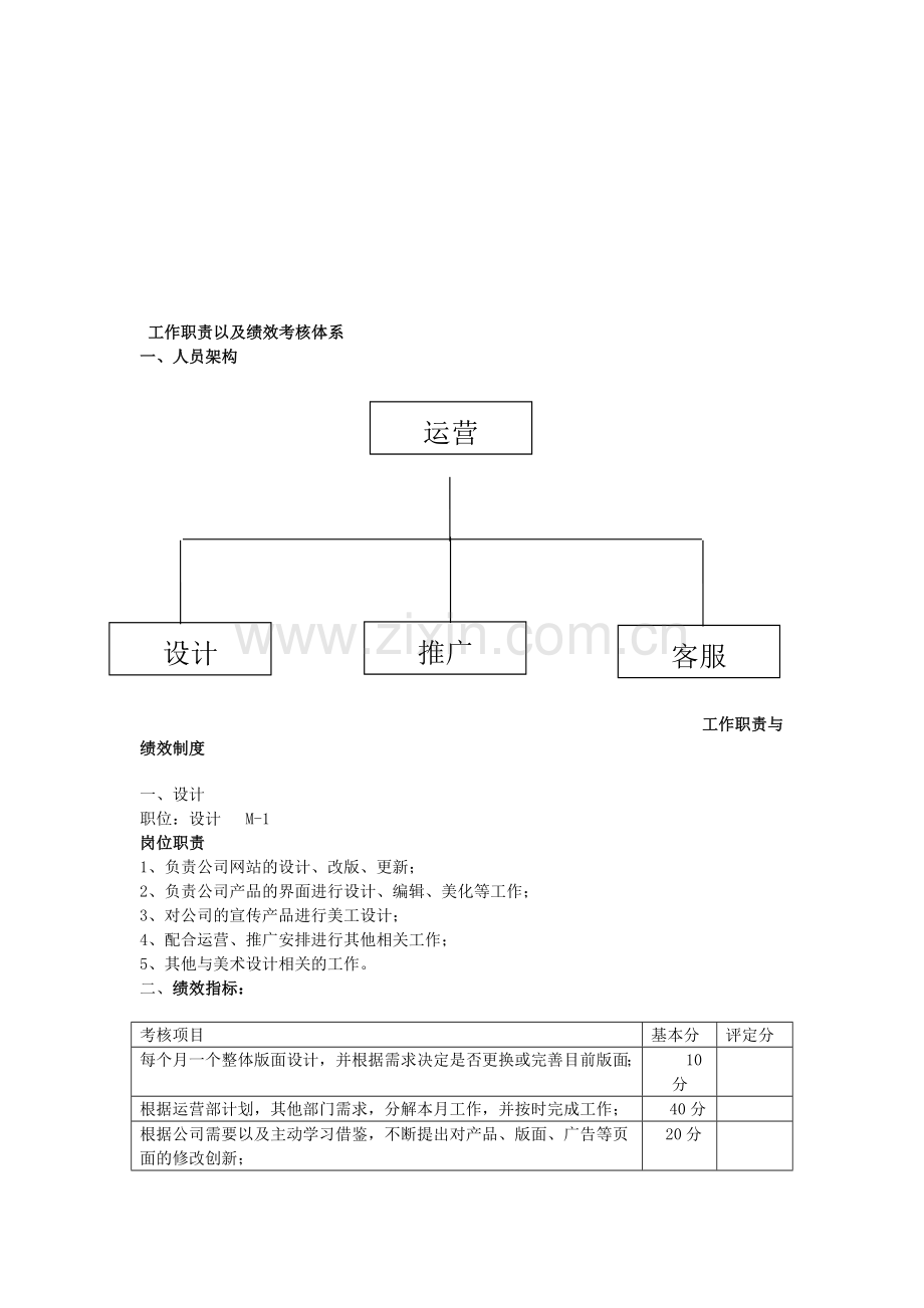 天猫旗舰店各岗位工作职责及绩效考核制度[2]-2.doc_第1页