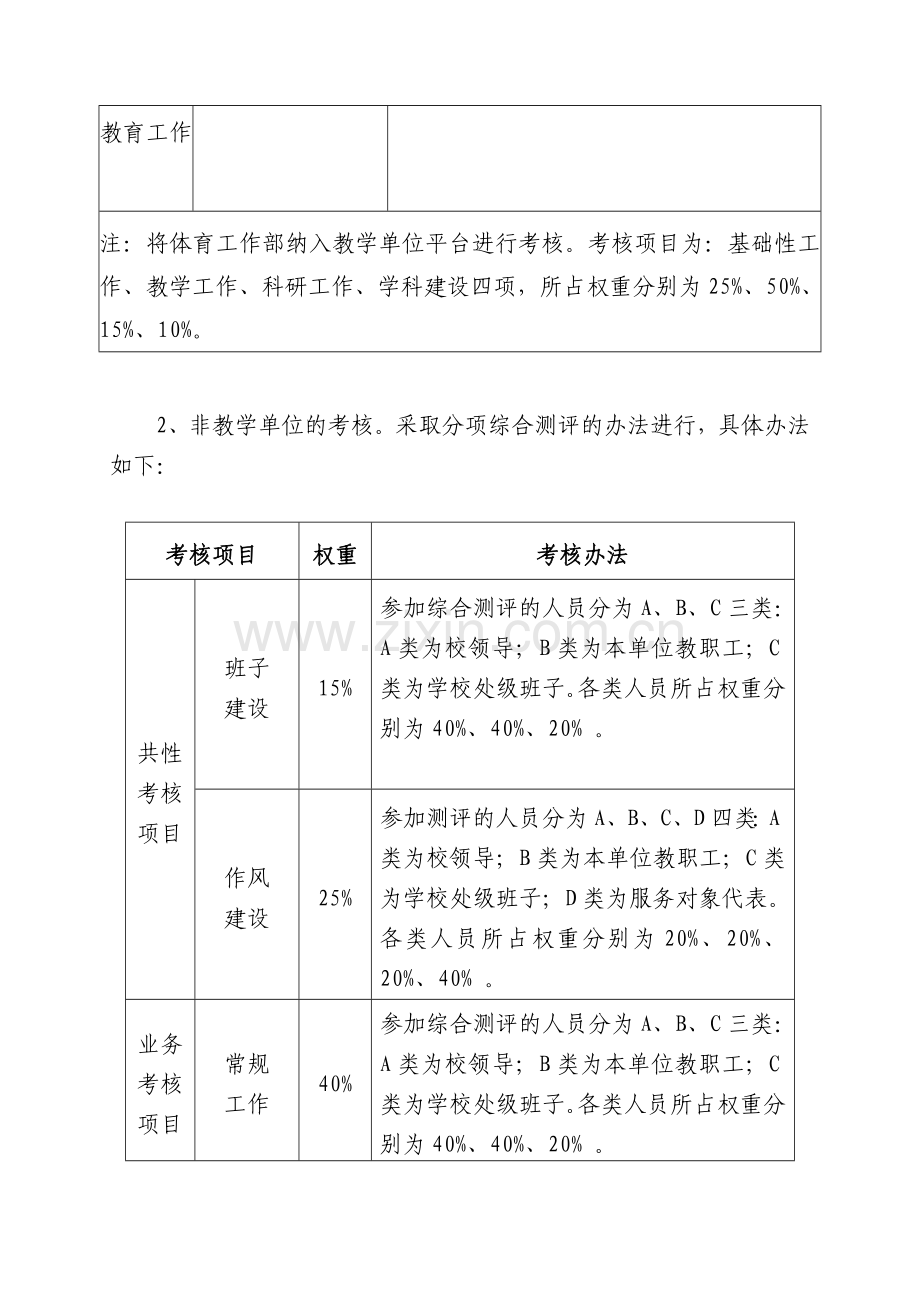 河北科技大学2009年度处级领导班子考核办法.doc_第3页