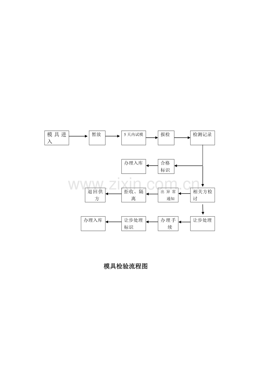 模具验收流程.doc_第2页