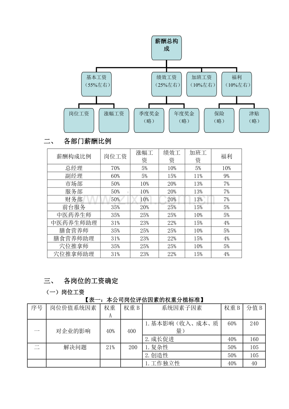 中医养生馆薪酬设计.doc_第2页