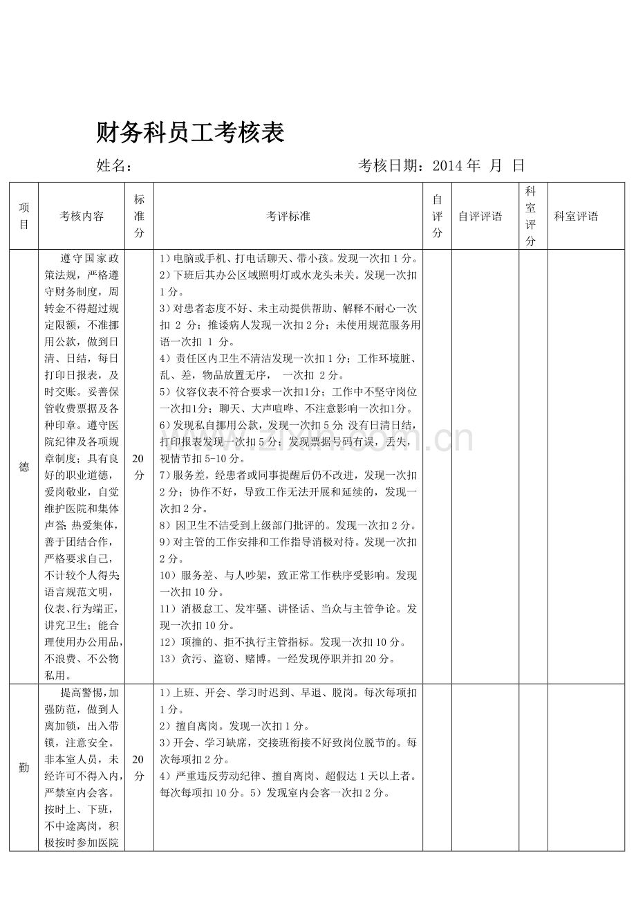 医院员工考核表(财务科).doc_第1页