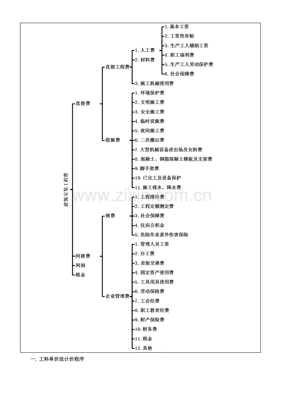 建筑安装工程费用构成.doc_第2页