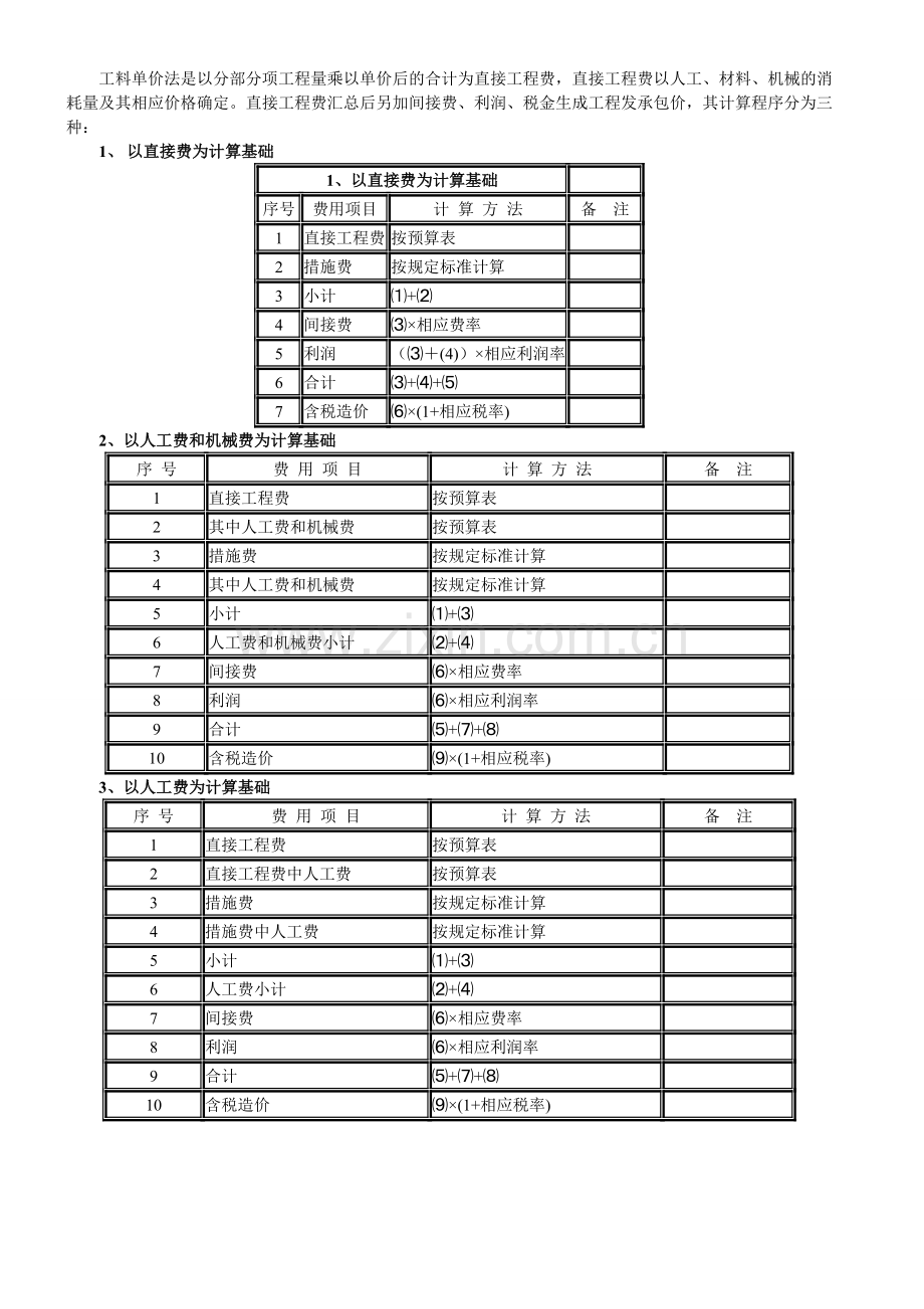 建筑安装工程费用构成.doc_第3页