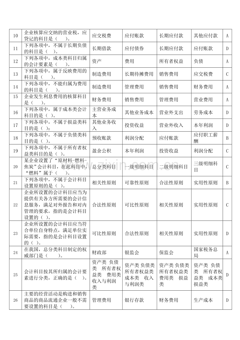 会计基础2014无纸化考试高频题(附答案)第二章-会计要素与会计科目.doc_第2页