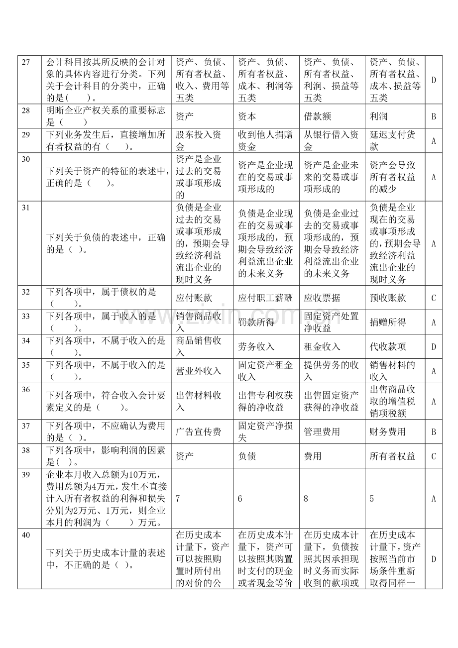 会计基础2014无纸化考试高频题(附答案)第二章-会计要素与会计科目.doc_第3页