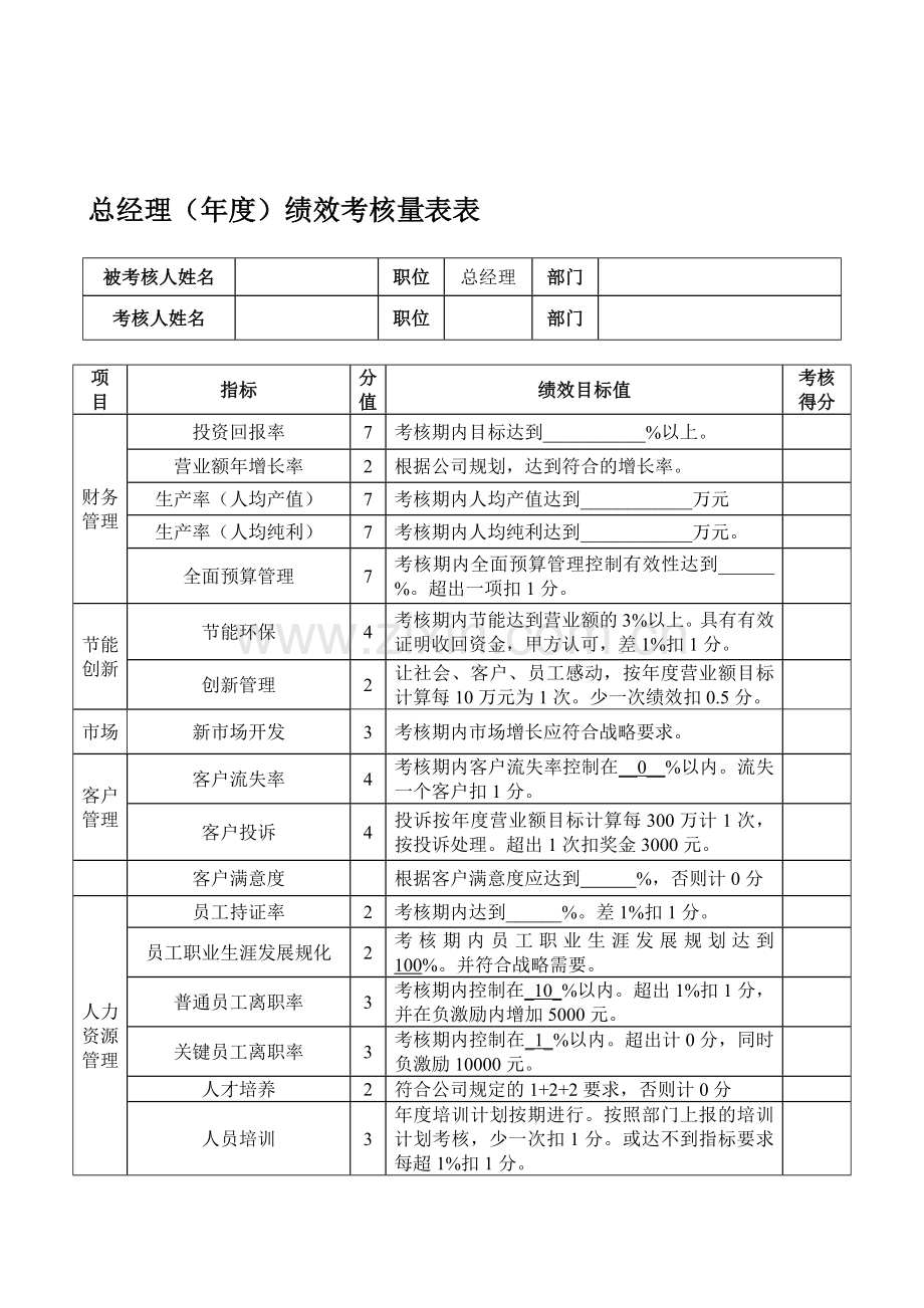 总经理(年度)绩效考核表.doc_第1页