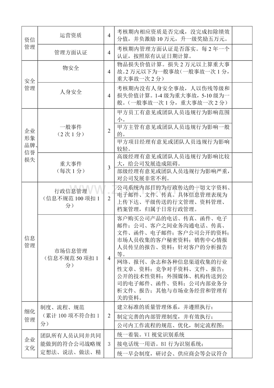 总经理(年度)绩效考核表.doc_第2页