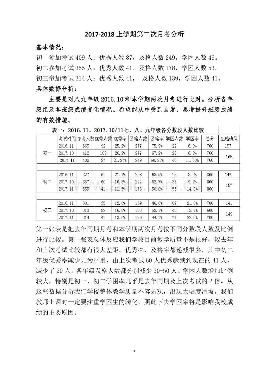 月考质量分析.doc_第1页