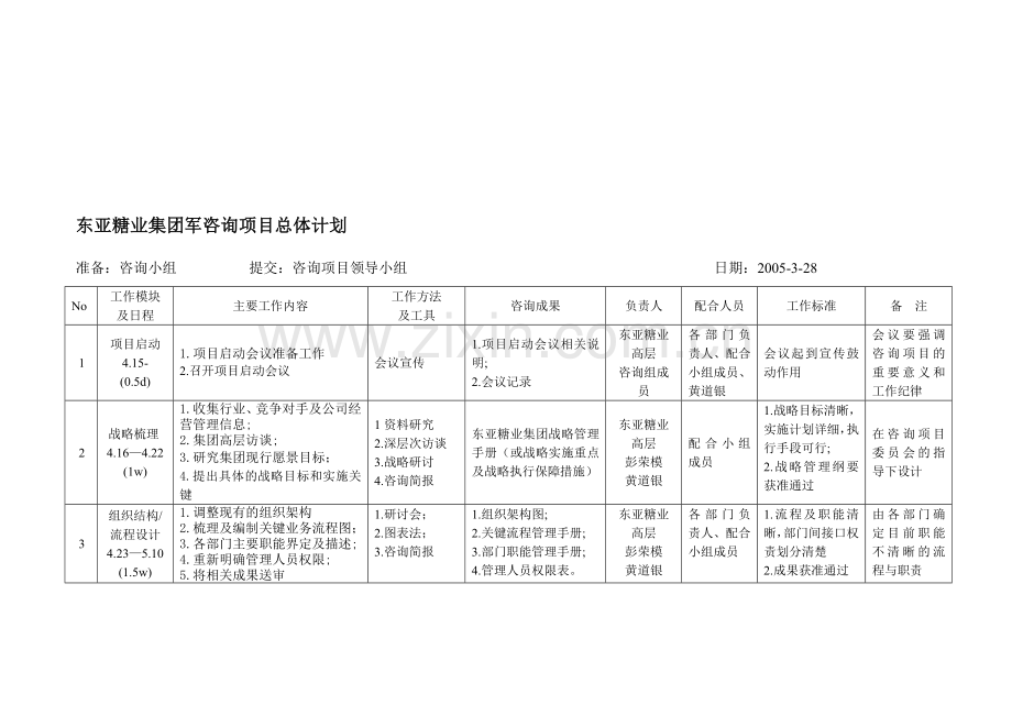 东亚糖业咨询项目总体计划.doc_第2页