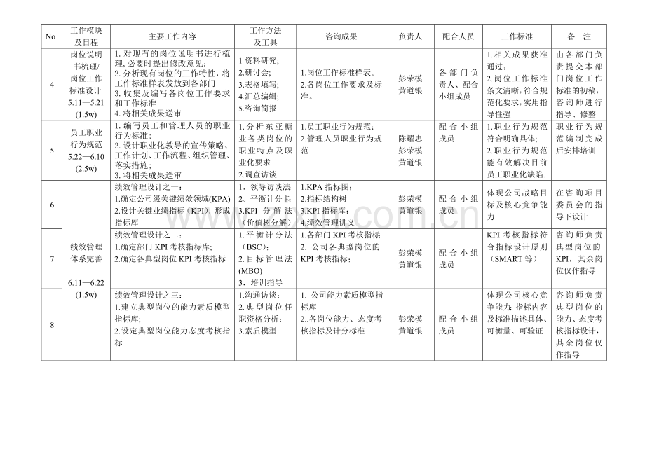 东亚糖业咨询项目总体计划.doc_第3页