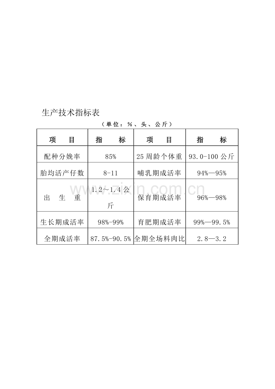 养猪场生产技术指标表.doc_第1页