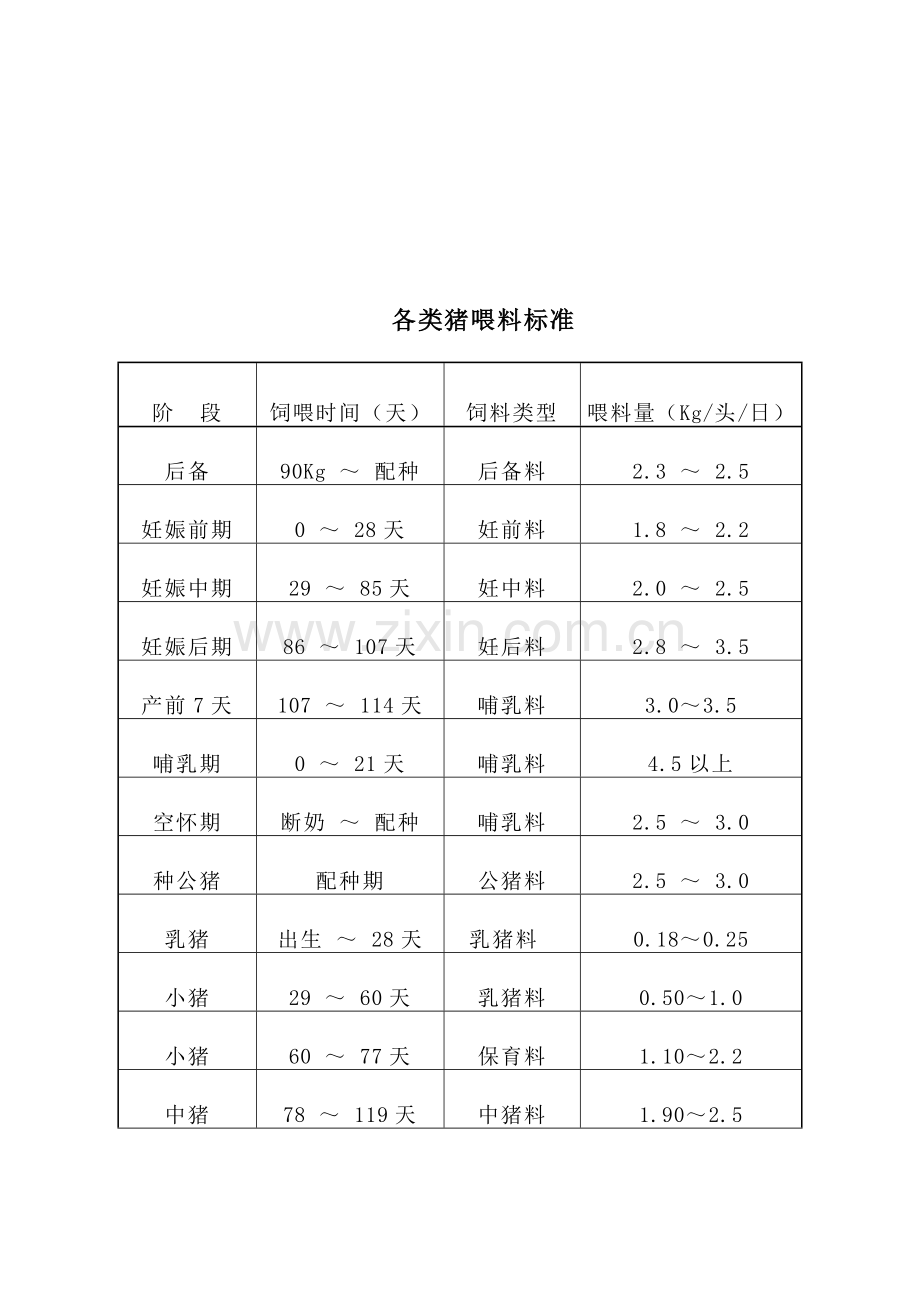 养猪场生产技术指标表.doc_第2页