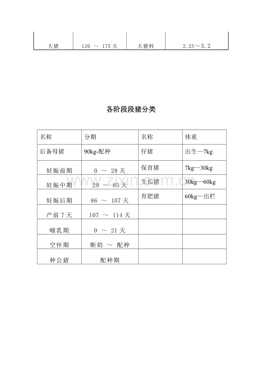 养猪场生产技术指标表.doc_第3页