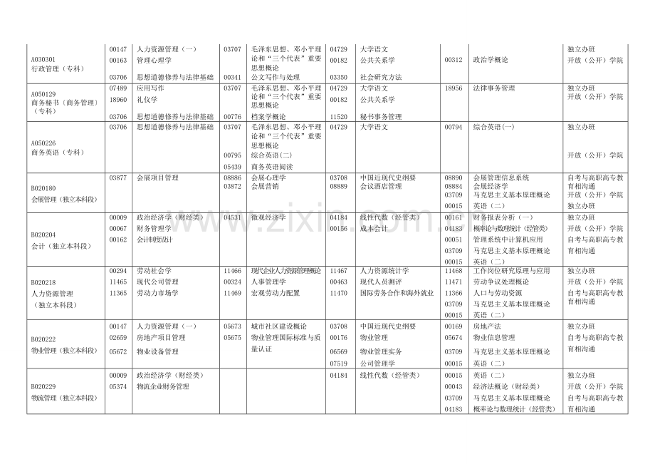 2011年01月自考独立办班考试计划.doc_第2页