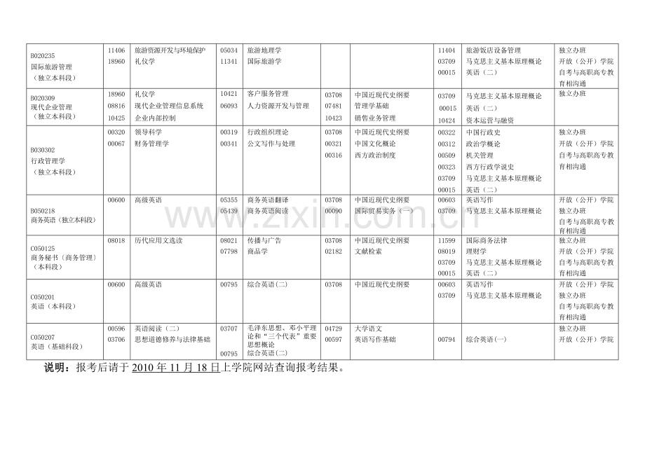 2011年01月自考独立办班考试计划.doc_第3页