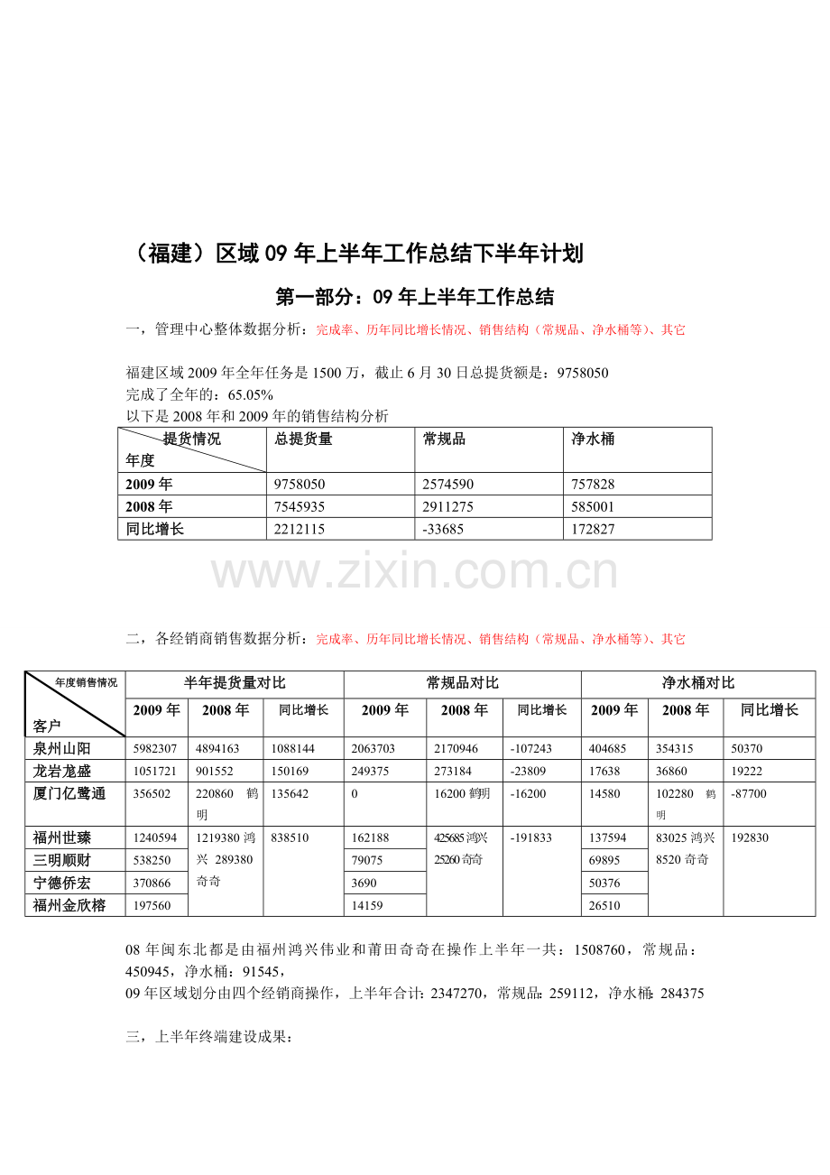 09年上半年总结下半年计划--福建-高立羊.doc_第1页