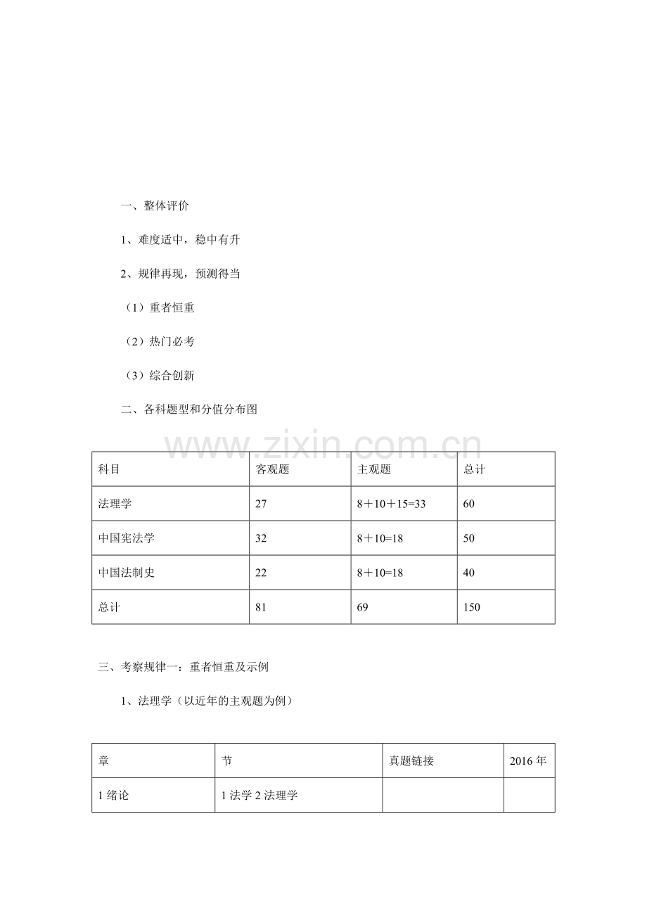 2016年法硕联考(非法学)综合课真题详解及考试规律分析.doc_第1页