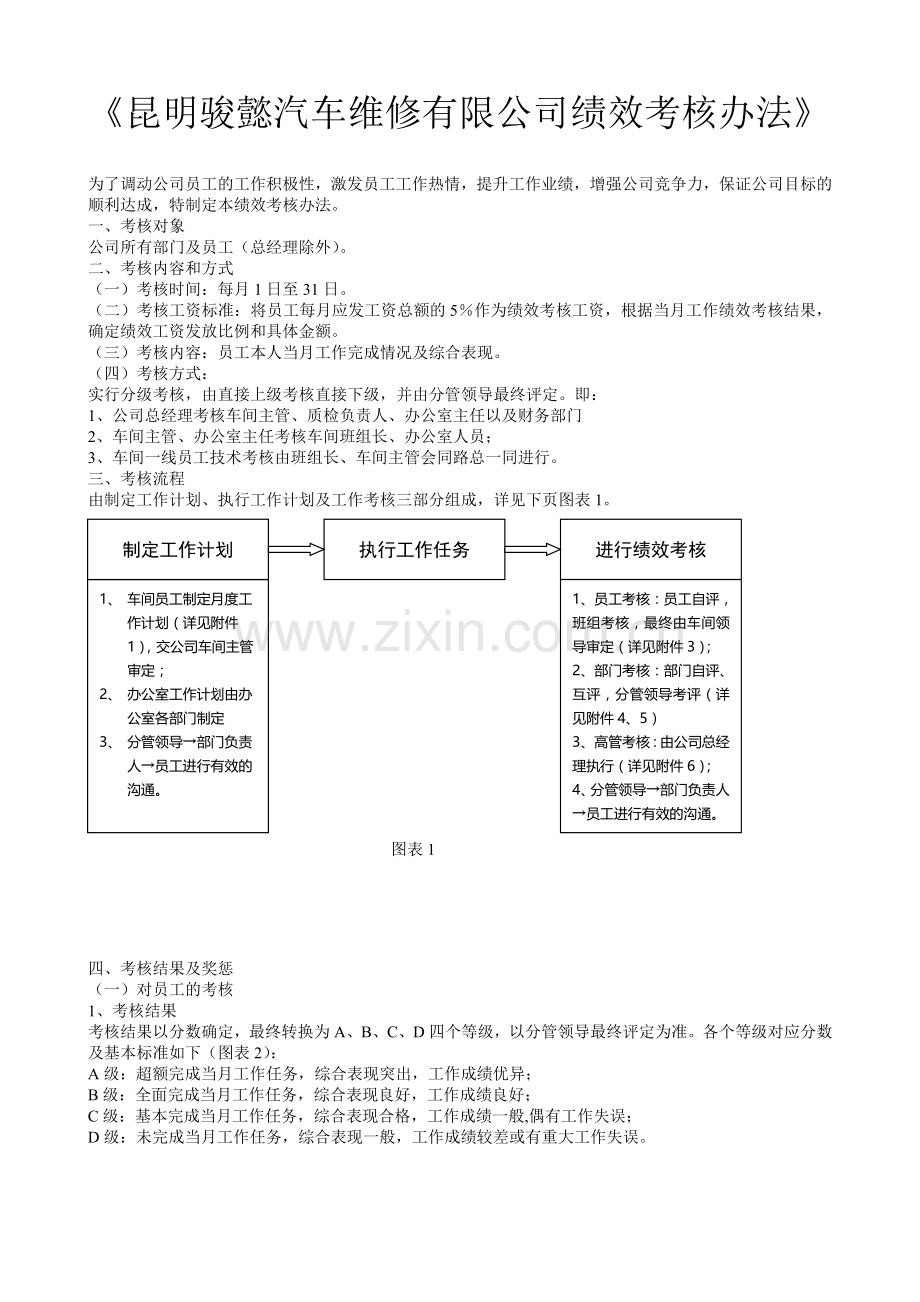 公司绩效考核办法附全套表格及操作方案.doc_第1页