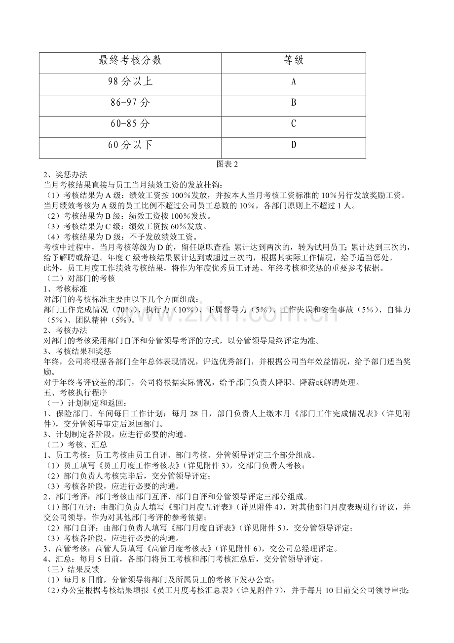 公司绩效考核办法附全套表格及操作方案.doc_第2页