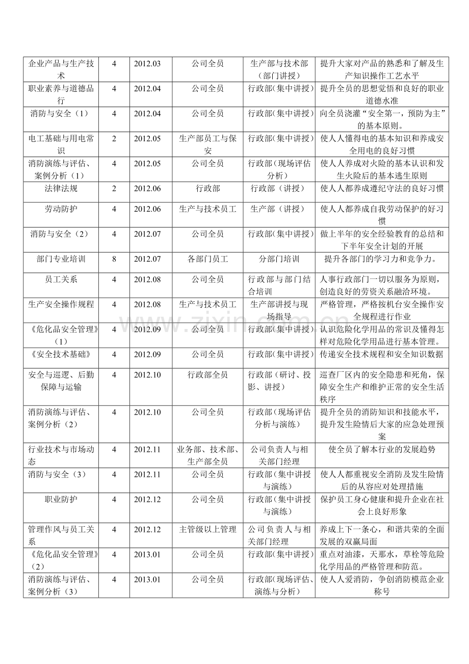 2012年培训计划方案.doc_第3页