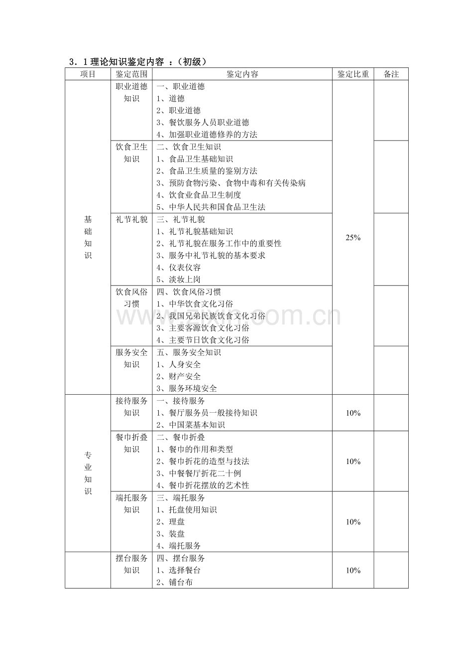 深圳市职业技能鉴定《餐厅服务员》考核大纲.doc_第3页