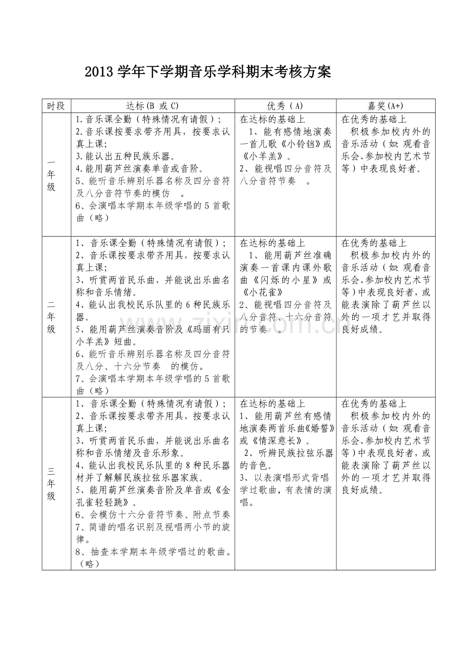 2013学年下学期音乐科组期末考核方案.doc_第1页