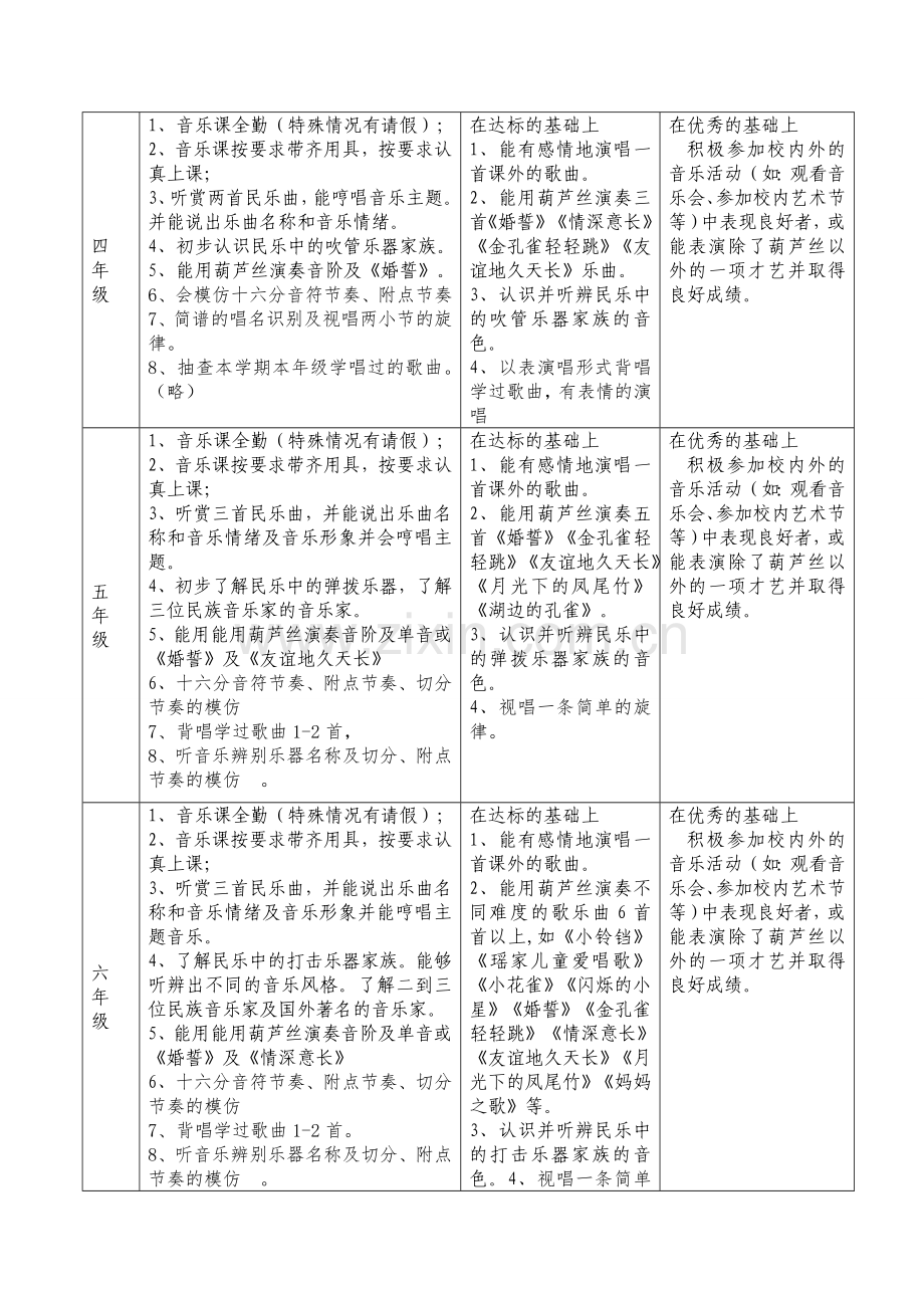 2013学年下学期音乐科组期末考核方案.doc_第2页