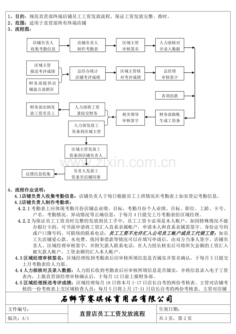 店铺--员工工资发放流程.doc_第2页