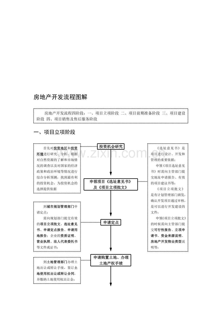 房地产开发基本流程(图解)[1]1.doc_第1页