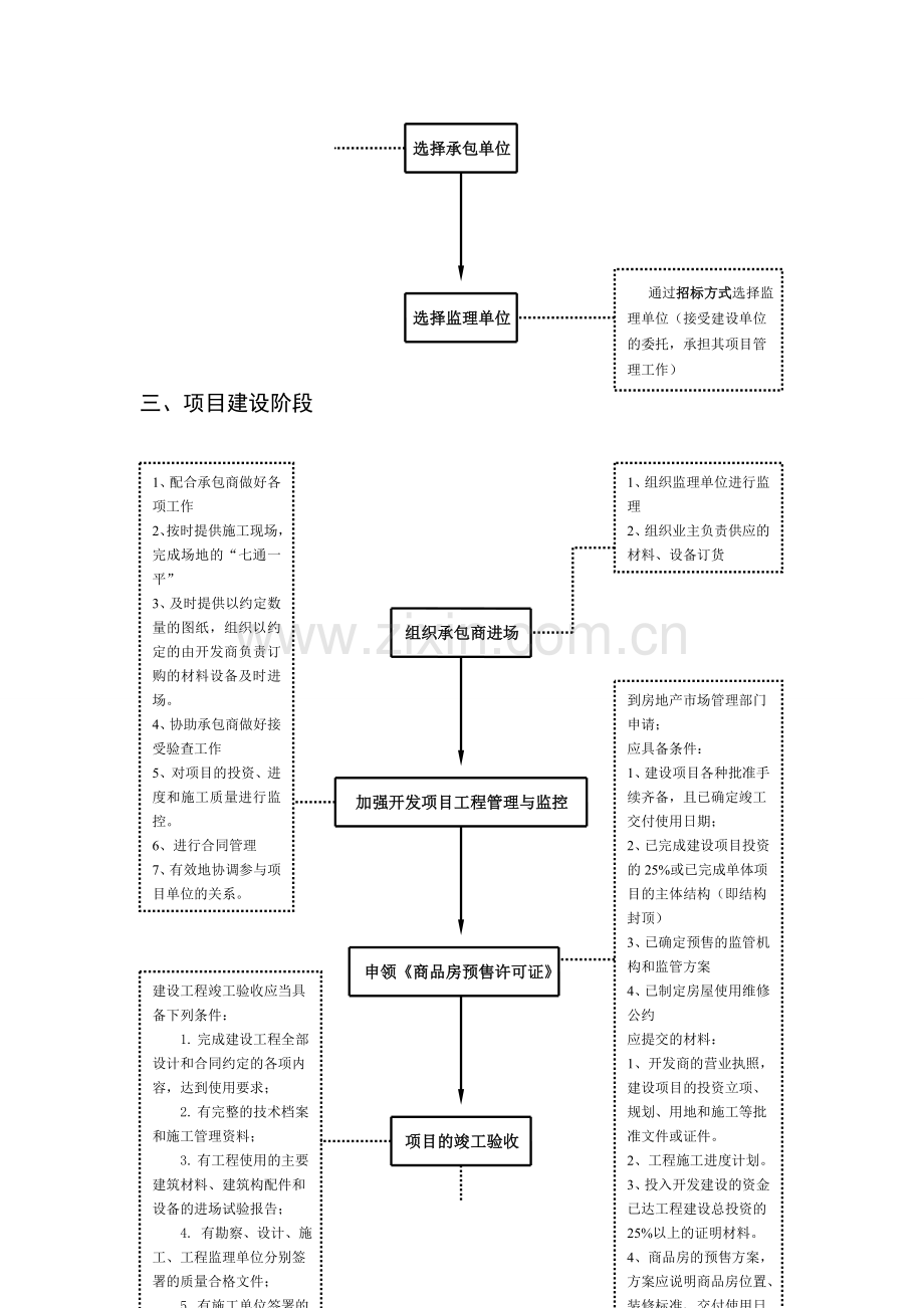 房地产开发基本流程(图解)[1]1.doc_第3页