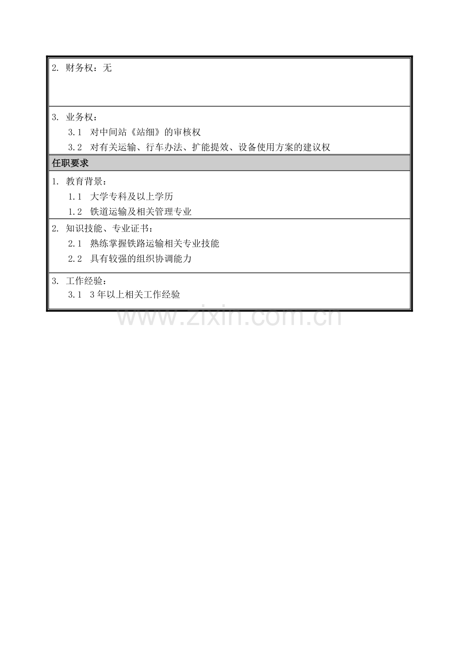 02岗位说明书-规章制度管理工程师.doc_第2页