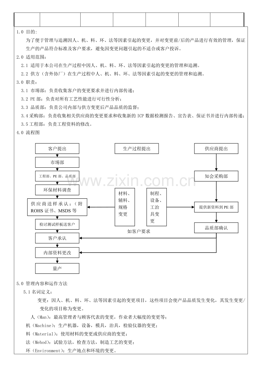 LR-EQP-ME-003-4M变更管理程序.doc_第2页