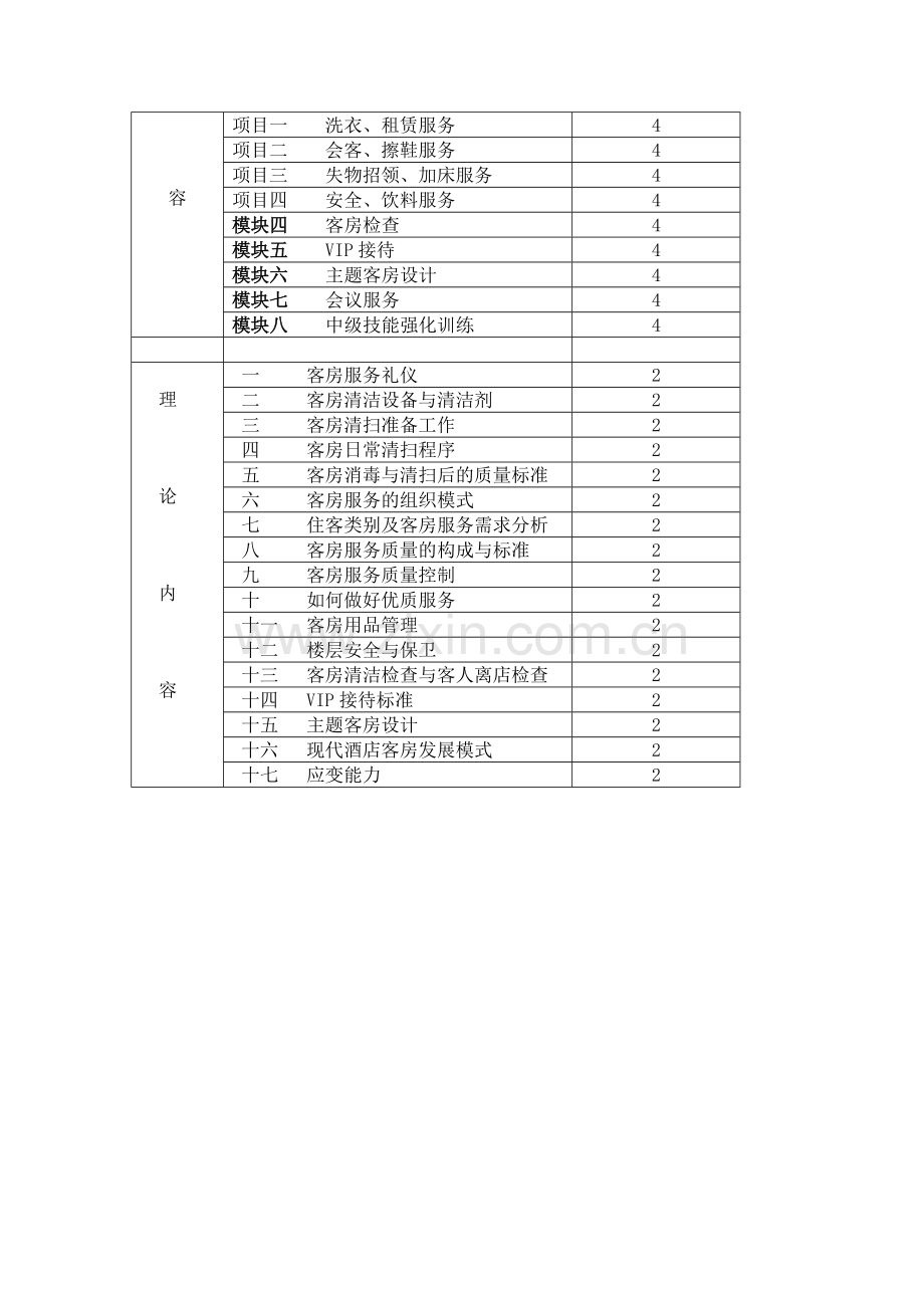 《客房服务与管理》教学大纲.doc_第3页