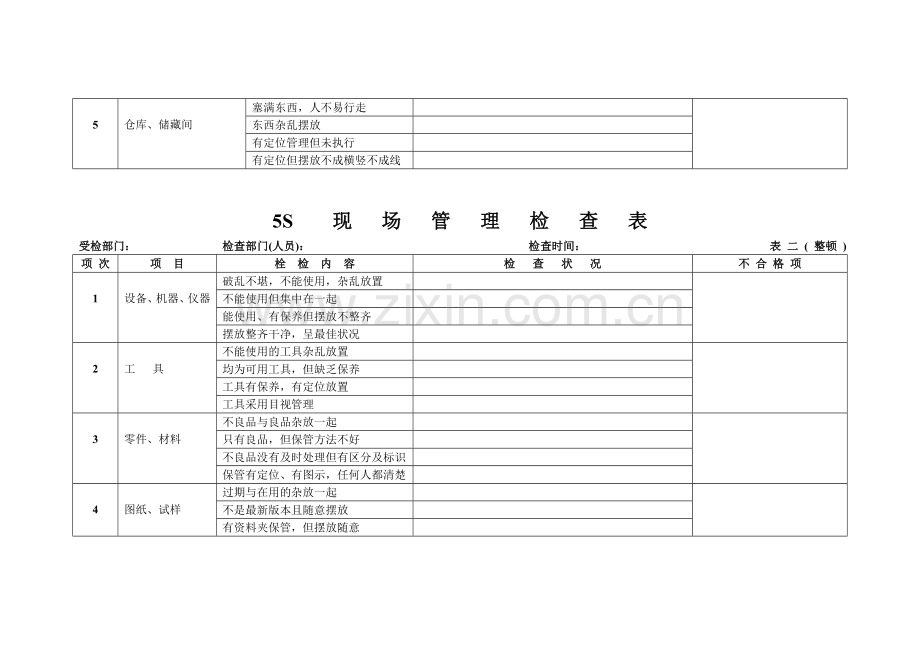 5S现场管理检查表.doc_第2页