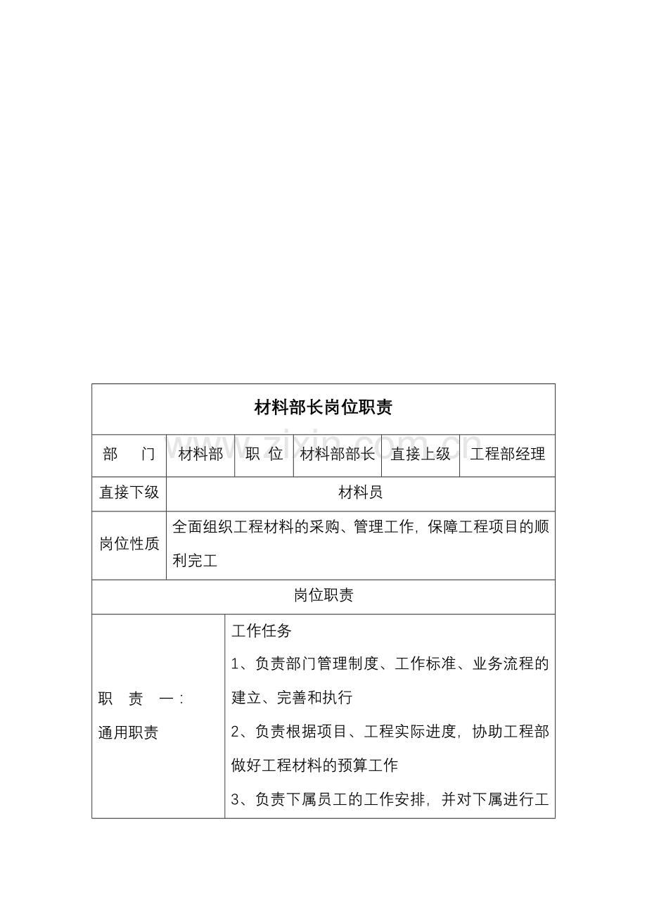 材料部岗位职责.doc_第1页