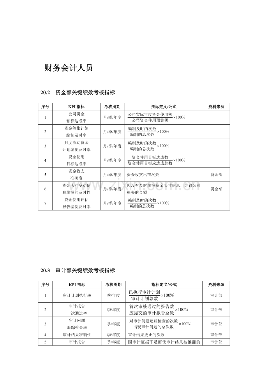 财务会计人员绩效考核111.doc_第1页