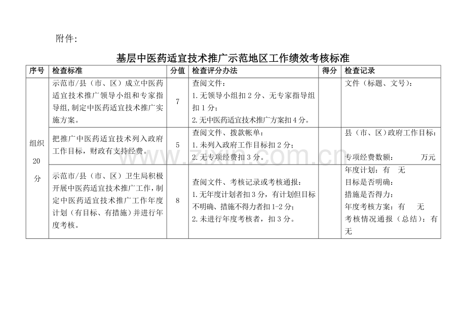 基层中医药适宜技术推广示范地区工作绩效考核标准.doc_第1页