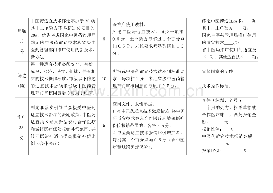 基层中医药适宜技术推广示范地区工作绩效考核标准.doc_第2页