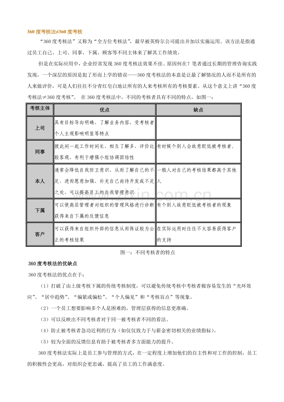 360度绩效考核详解.doc_第1页