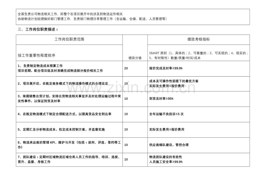 物流计划副经理岗位职责说明书.doc_第2页