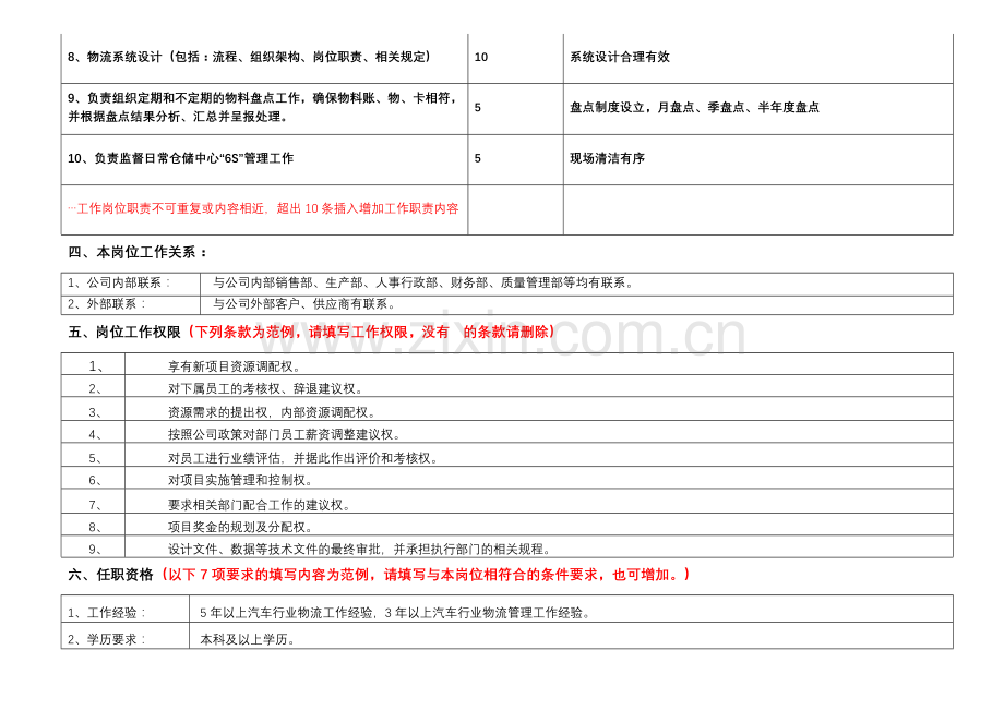 物流计划副经理岗位职责说明书.doc_第3页