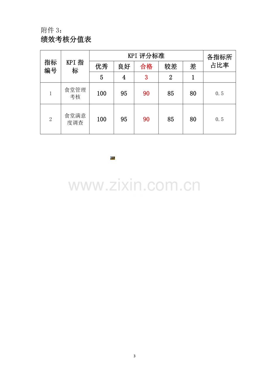 食堂考核标准及考核办法.doc_第3页