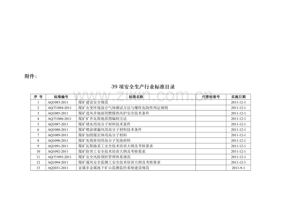 39项安全生产行业标准.doc_第1页