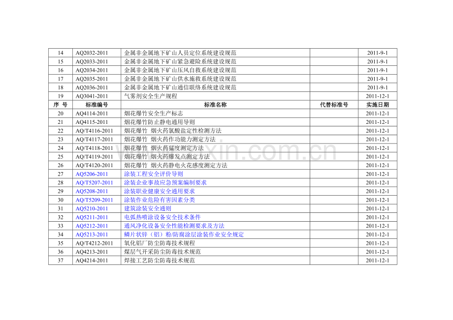 39项安全生产行业标准.doc_第2页