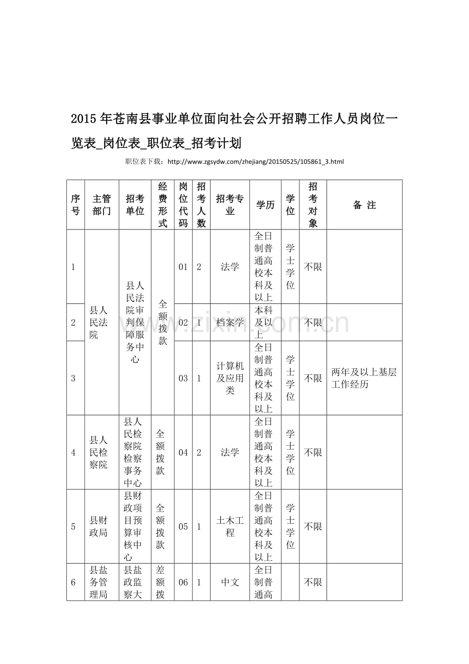 2015年苍南县事业单位面向社会公开招聘工作人员岗位一览表-岗位表-职位表-招考计划.doc_第1页