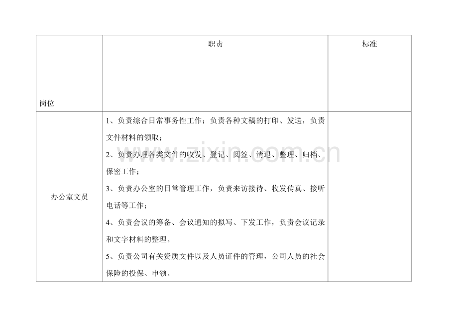 行政专员岗位职责及流程.doc_第1页