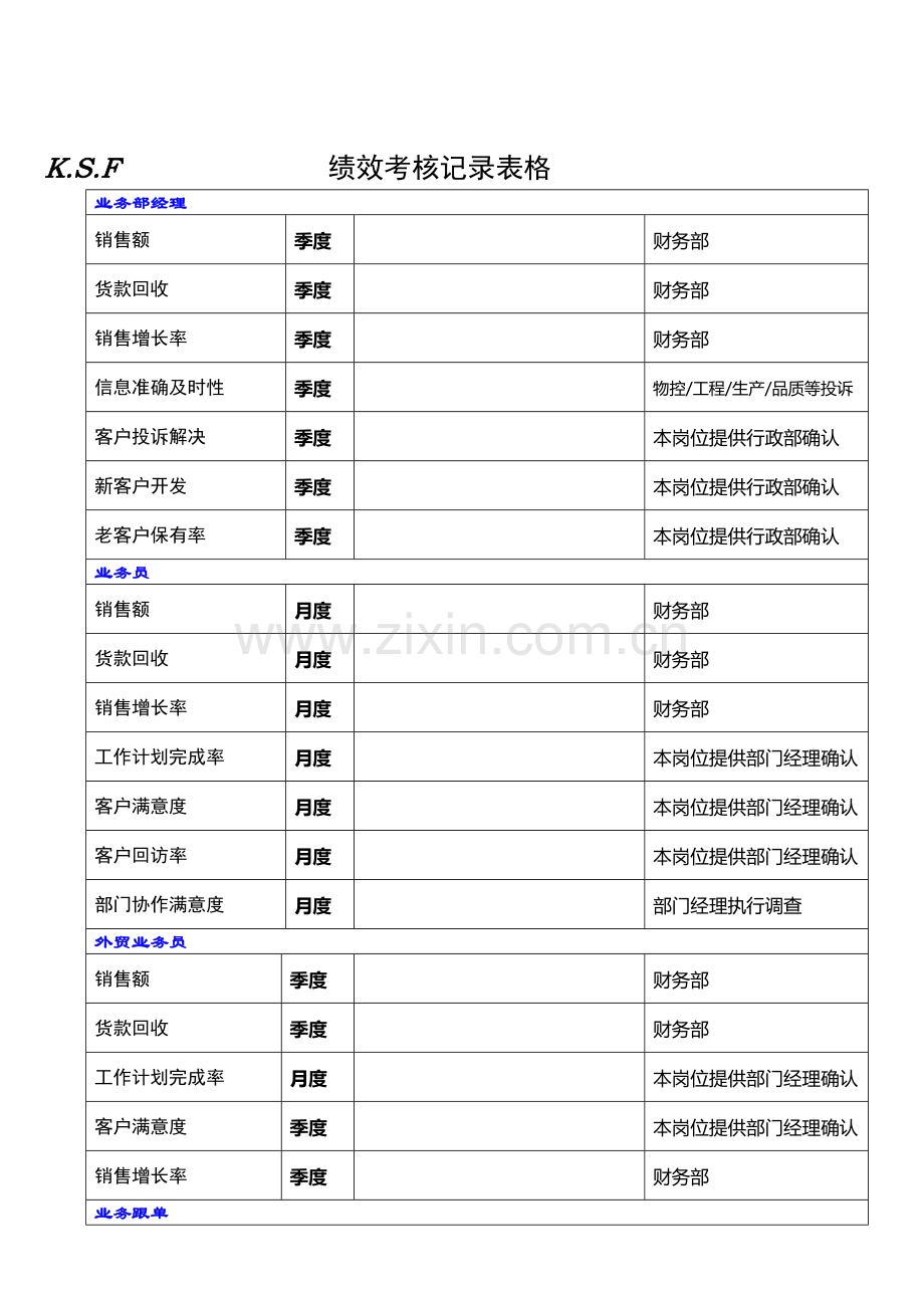 绩效考核记录表格目录.doc_第1页