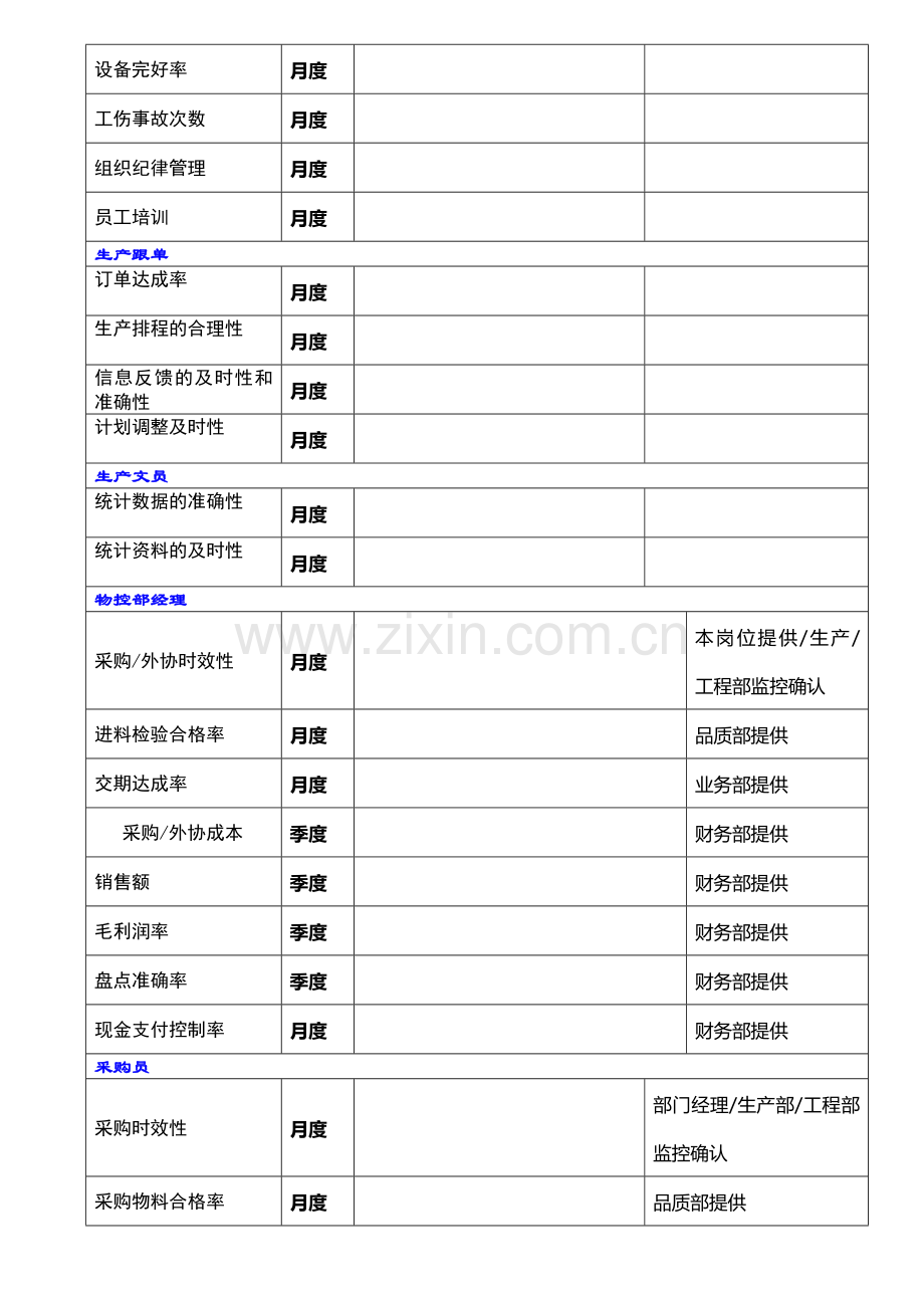 绩效考核记录表格目录.doc_第3页