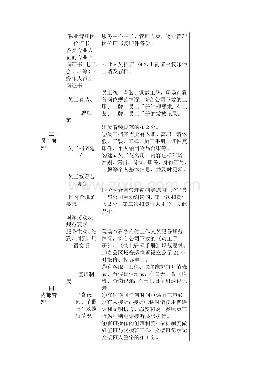 物业服务质量日常工作检查表.doc_第3页