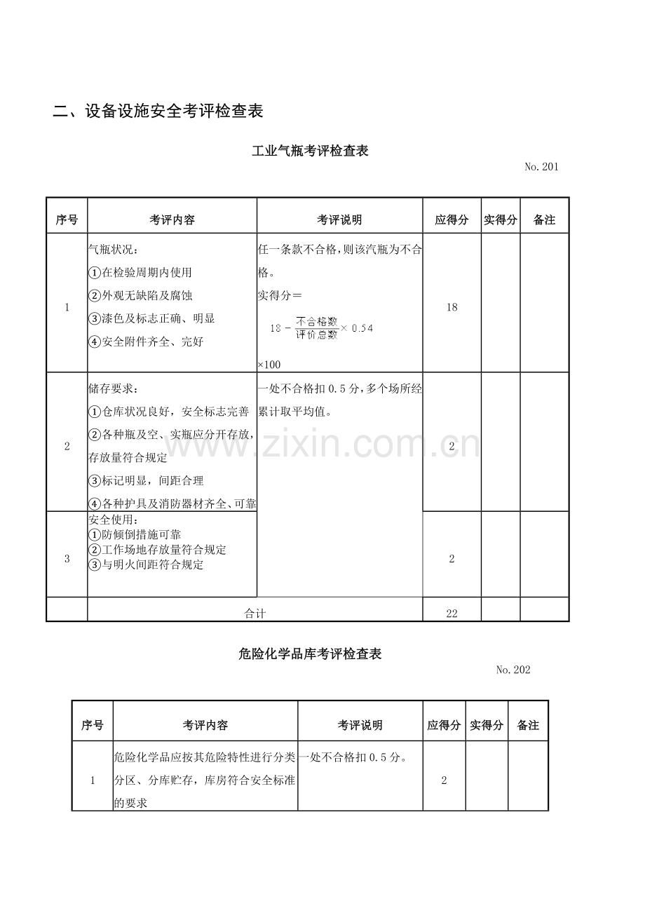 设施及设备安全考核检查表.doc_第1页